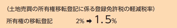 令和5年 「空き地・空き家」に関する税制が改正されます！